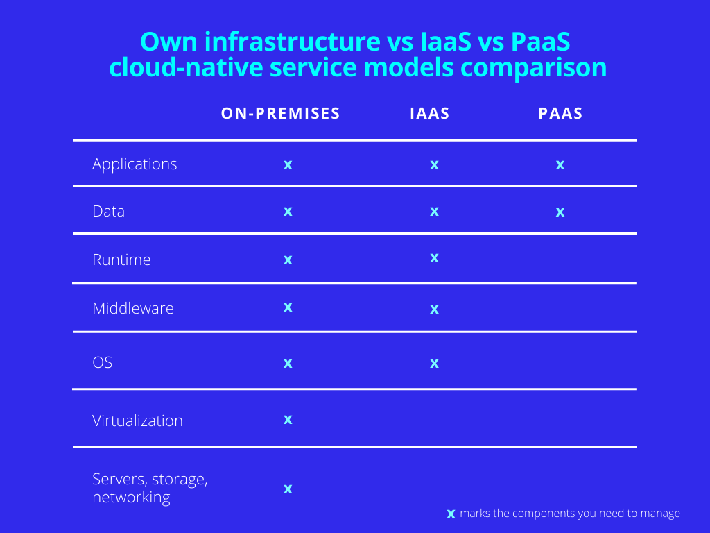 IaaS-vs-PaaS