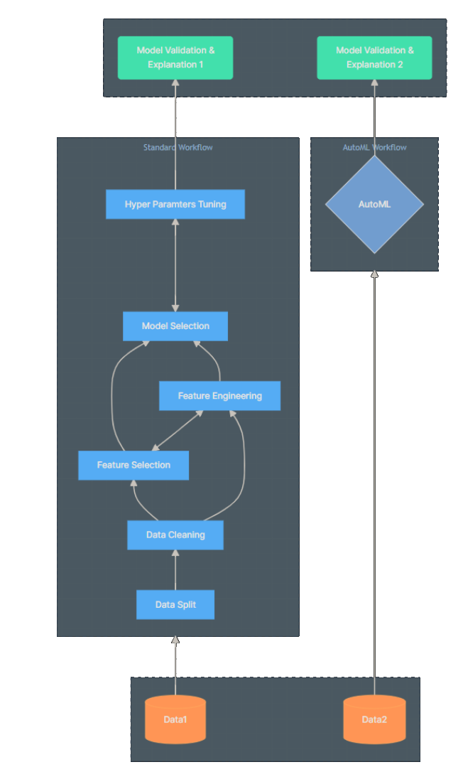 ML.NET Model Builder  Machine learning in Visual Studio