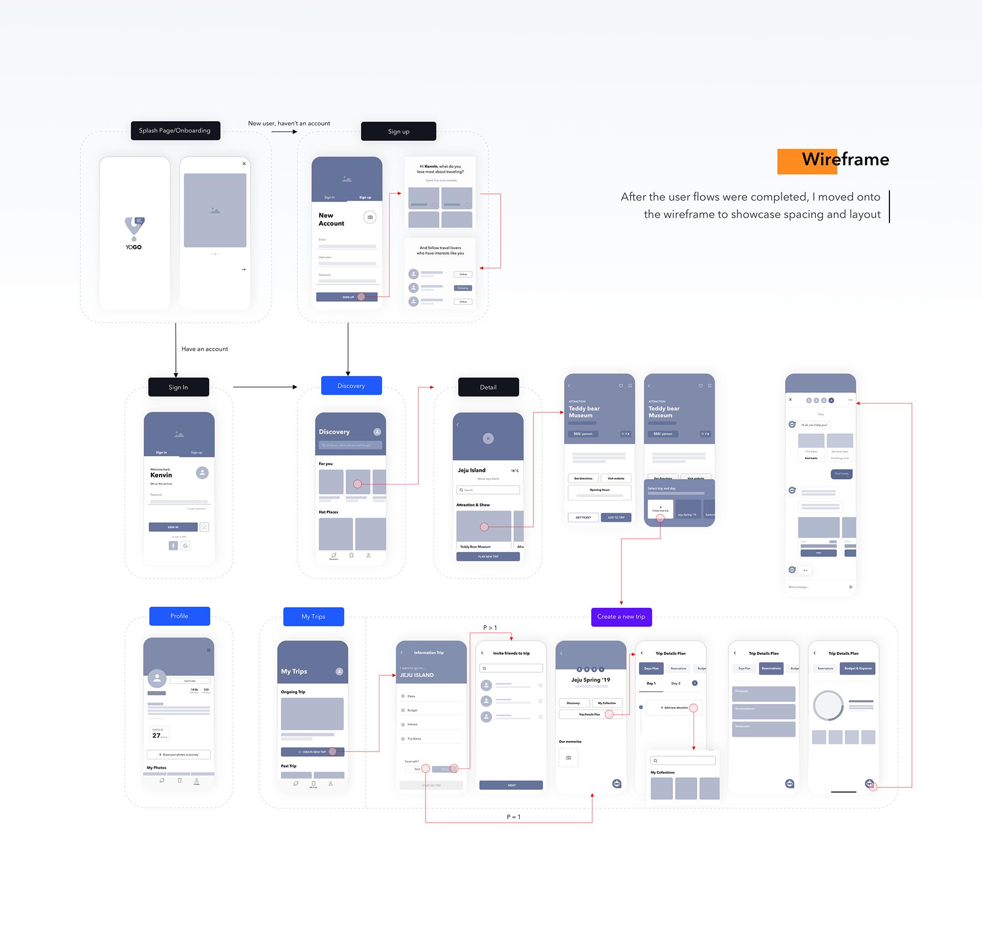 5 Inspiring Wireframe Examples For Your Website Or Mobile App